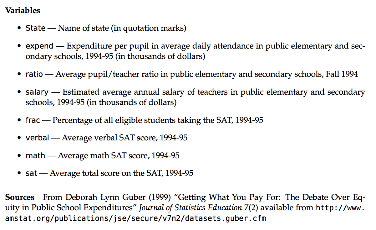 Codebook for SAT data. Source: Danny Kaplan