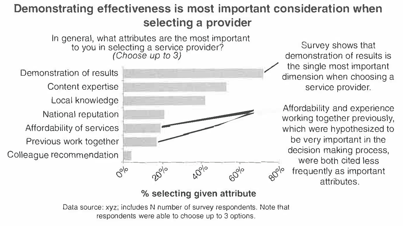 Source: C. N. Knaflic, *Storytelling with Data*, 2015, p. 81.