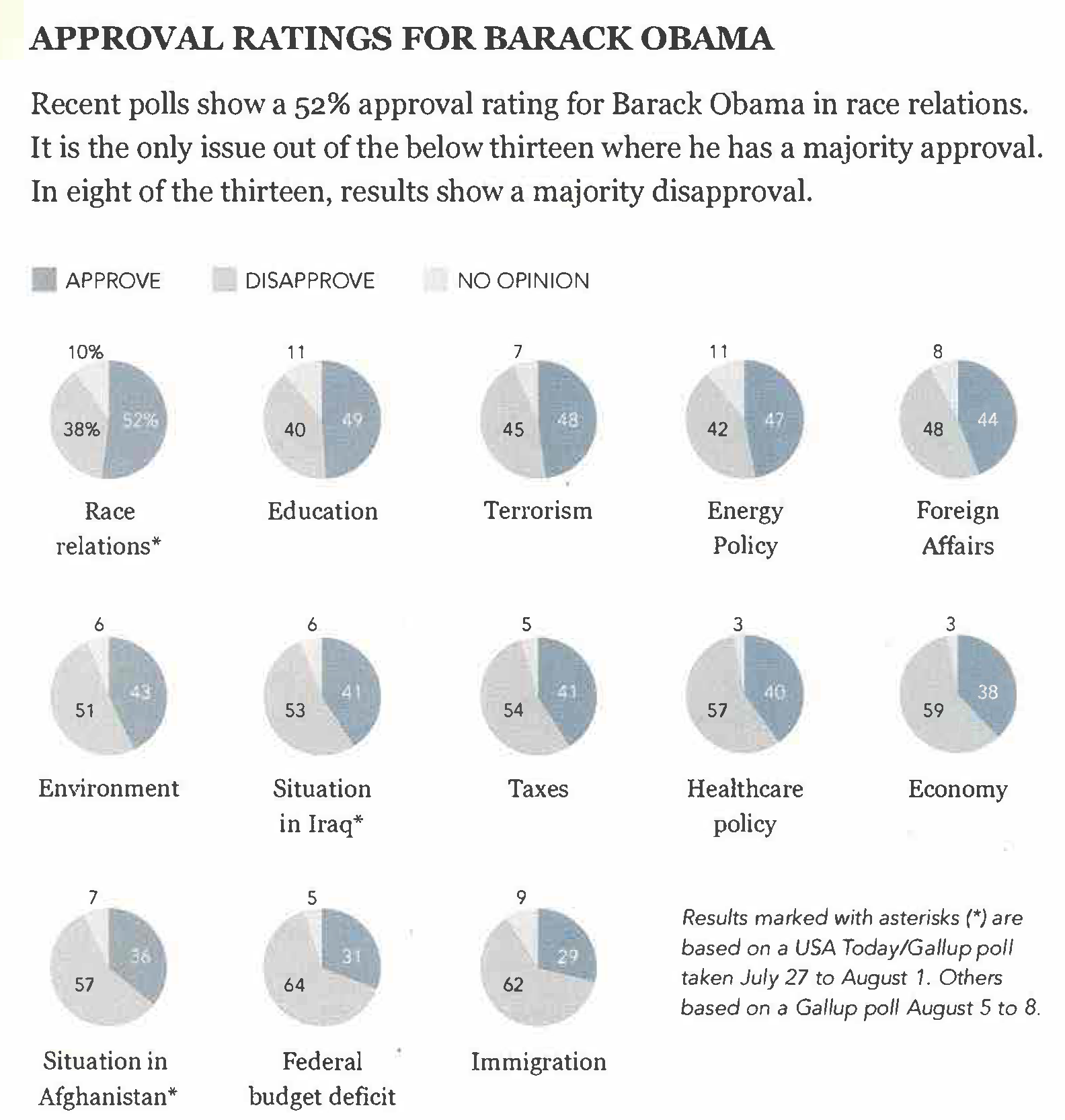 Source: N. Yau, *Visualize This*, 2011, p. 150.