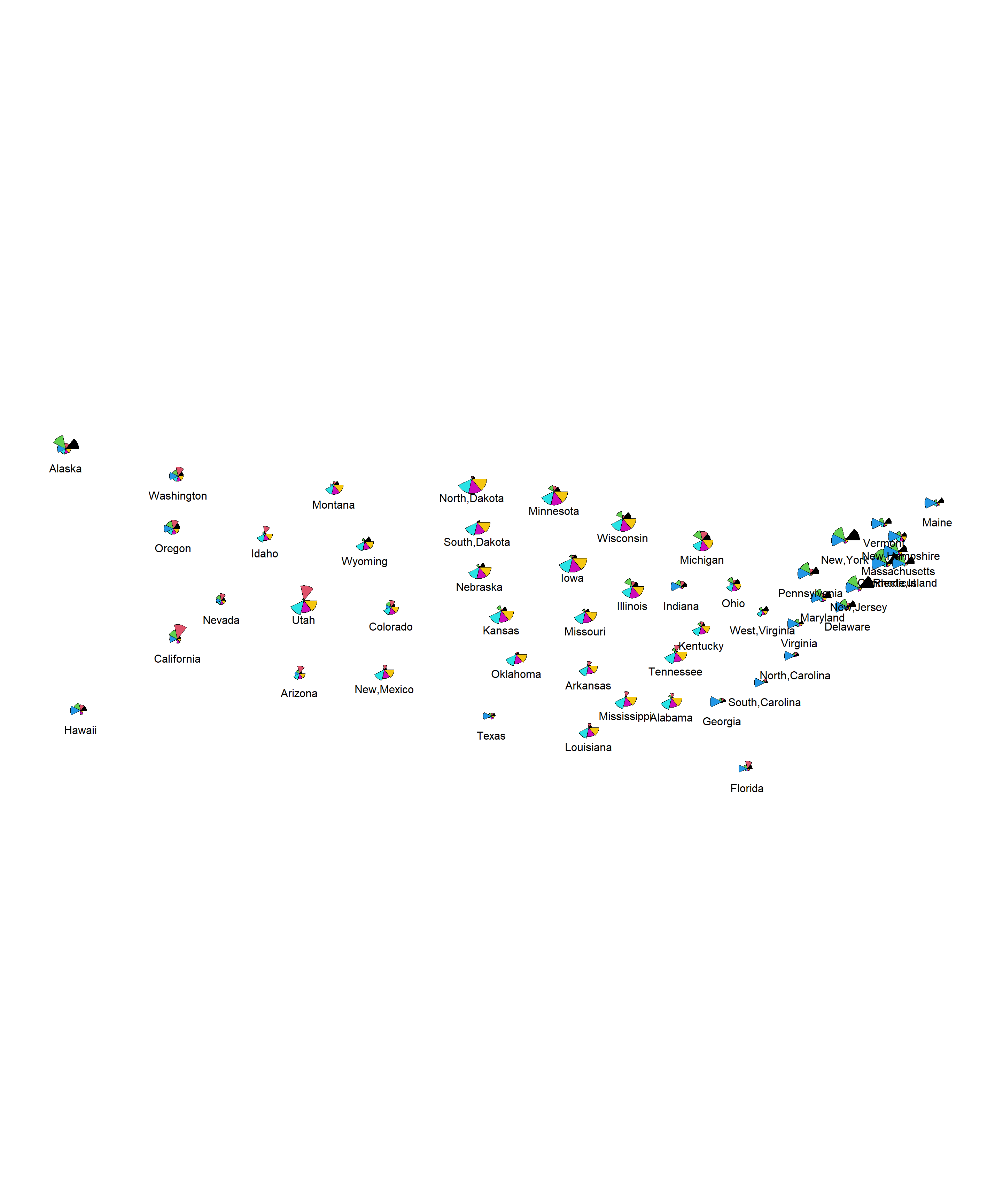 Star plot of SAT data geographically arranged. Education policy / finances and SAT scores differs by geographical region in the U.S.