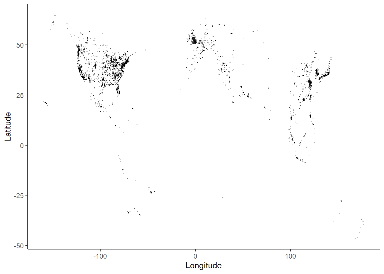 Scatterplot of Starbucks locations at time of data collection. Starbucks is a global company with locations on most continents.