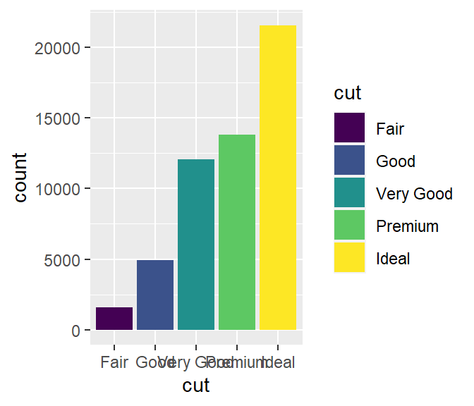 Diamond data visualizations from [*R for Data Science*](http://r4ds.had.co.nz/data-visualisation.html#position-adjustments), 2017